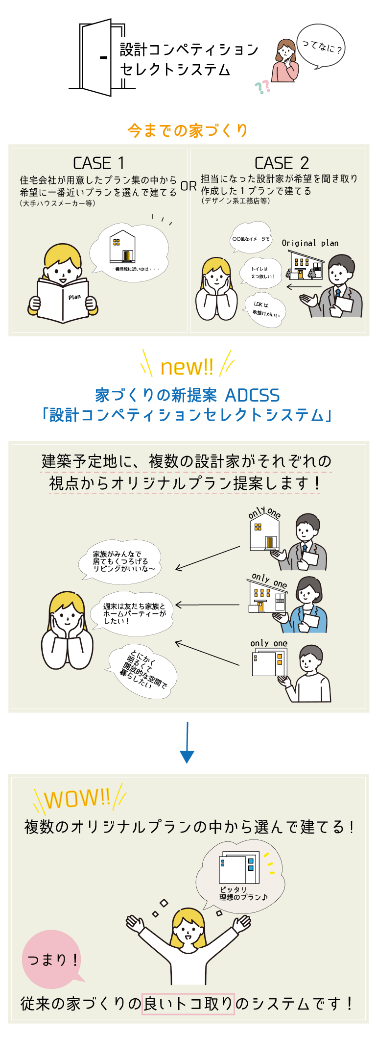 設計コンペティションセレクトシステム