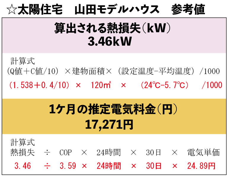 山田モデル　高熱費